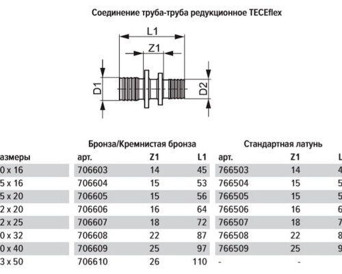 Соединитель прямой Tece 20 х 16 мм латунный (766503)